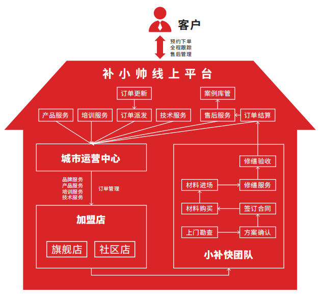1721888900483.png image.png